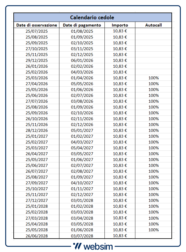 Calendario cedole DE000UJ80ZF2