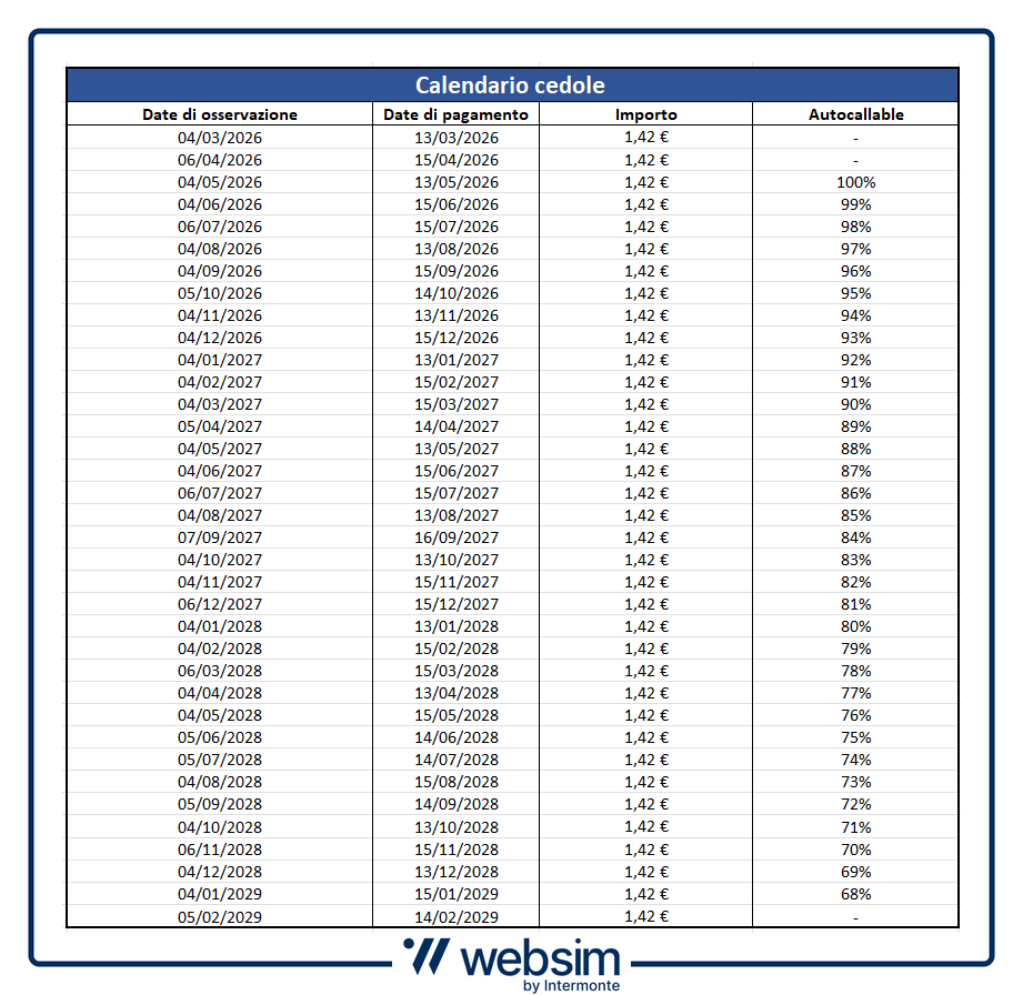 Calendario Cedole XS3251189976