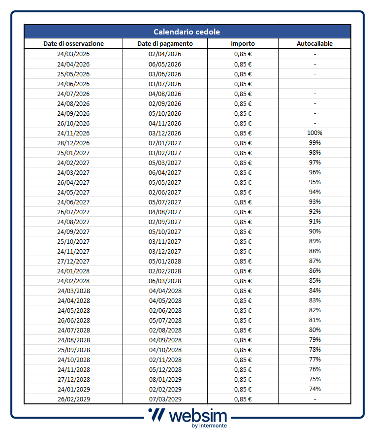 Calendario Cedole ISIN XS3266614224