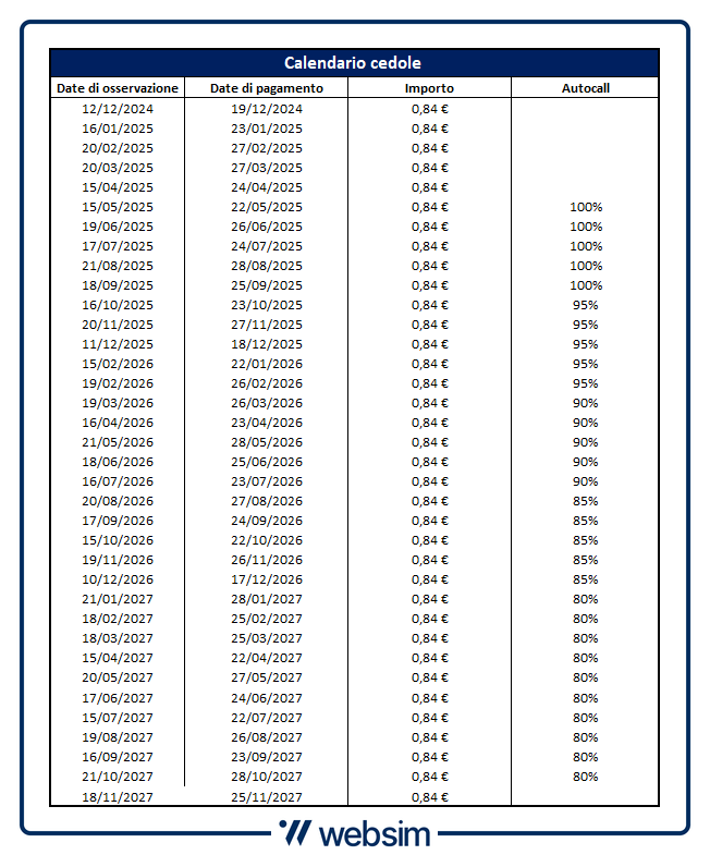 Calendario cedole DE000UG0VWH2