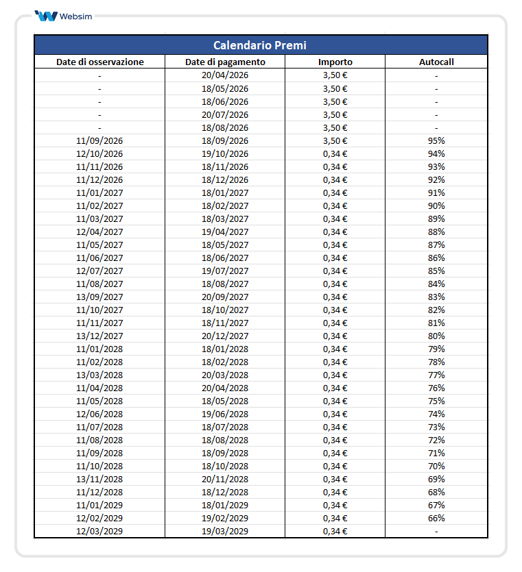 Calendario ISIN XS3280792246_Websim