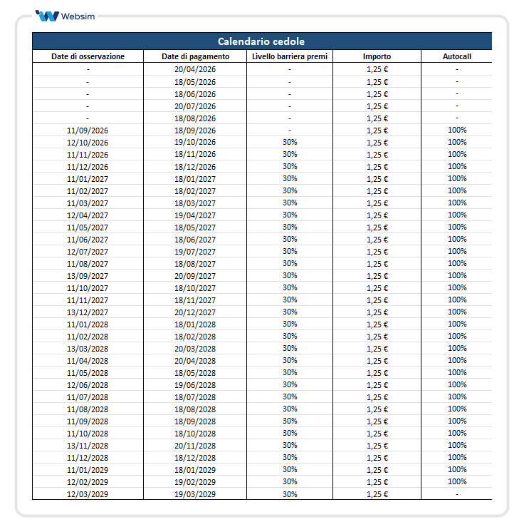 Calendario ISIN XS3280792592_Websim