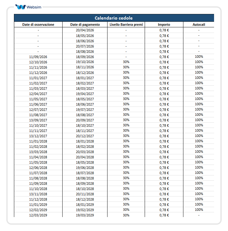 Calendario ISIN XS3280792675_Websim