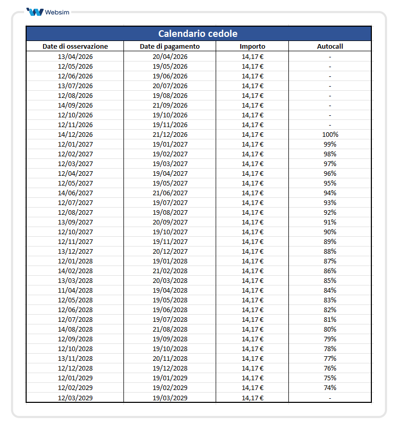 Calendario Premi e Autocall ISIN IT0006774282_Websim