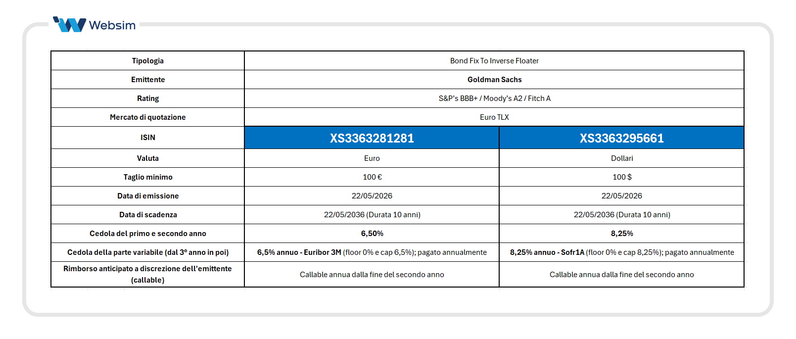 Caratteristiche Bond GS_Websim