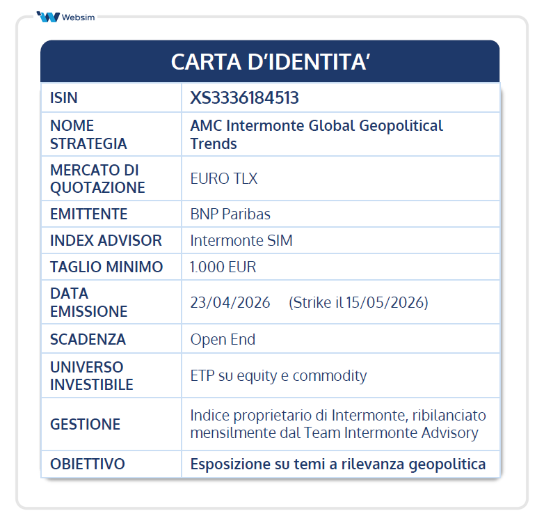 carta d'identità AMC Geopolitica_Websim