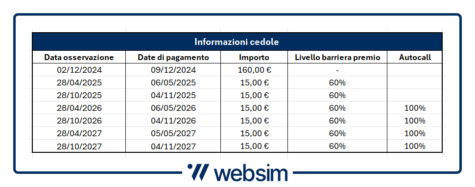 Calendario Cedole Goldman Sachs