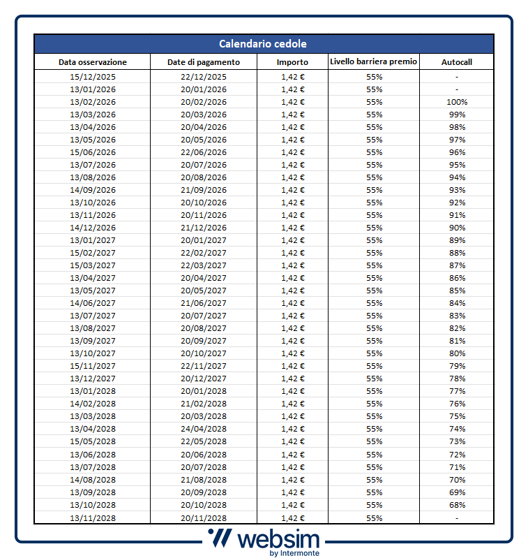 Calendario ISIN XS3179014884