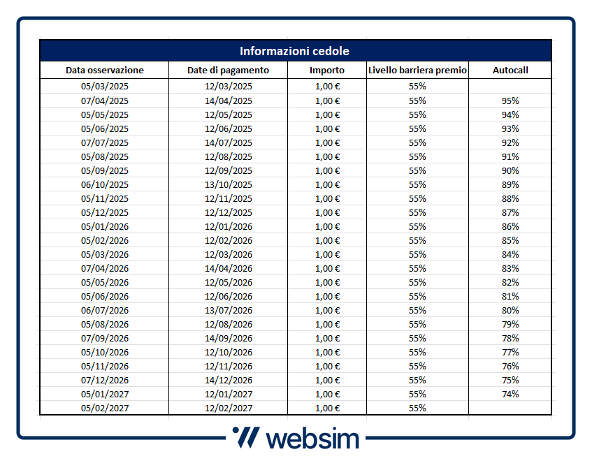 Calendario cedole XS2938793465