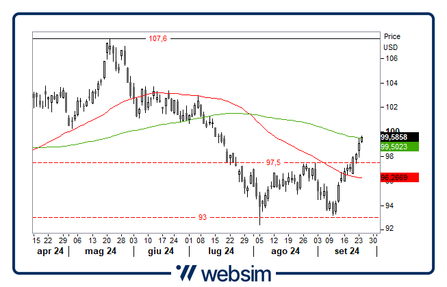 commodity24092024 Websim