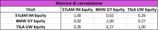 correlazione
