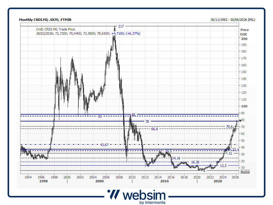 crdi2026_02_09_Websim