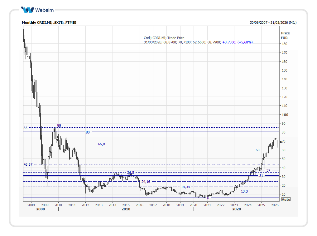 crdi2026_03_10_Websim