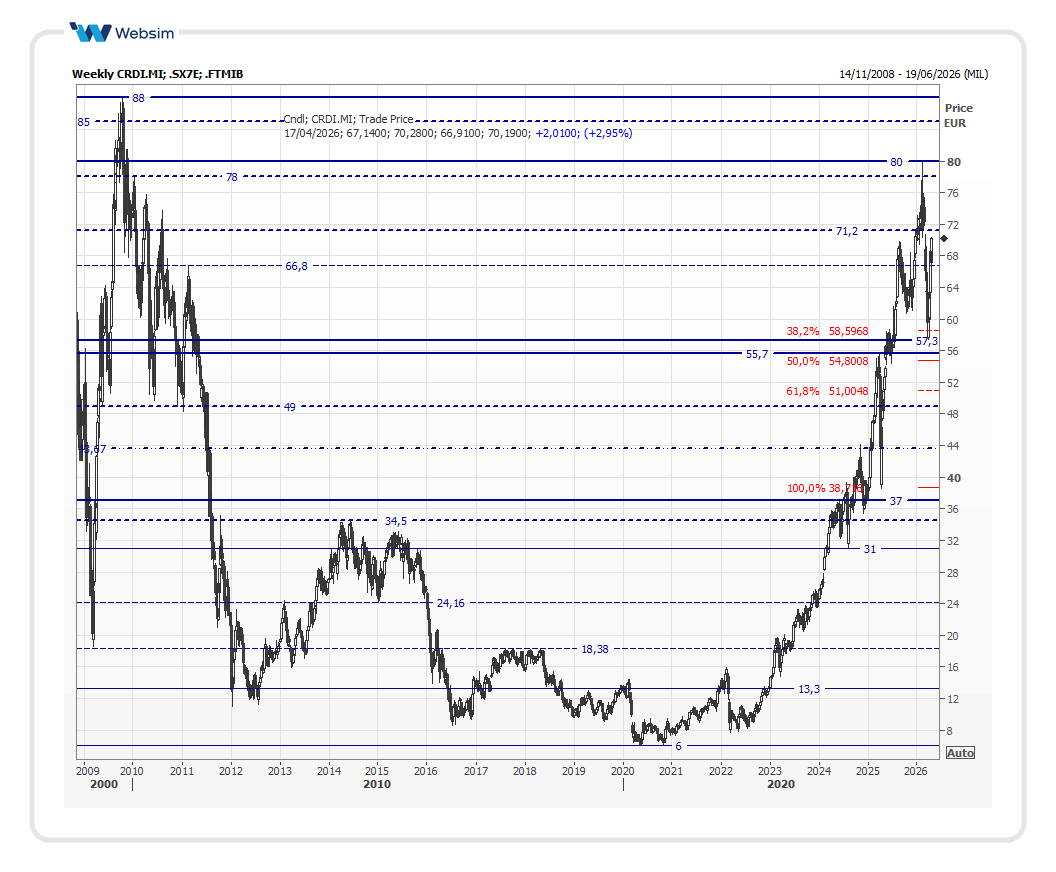 crdi2026 04 14 Websim