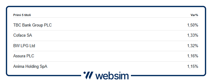 DFE Websim