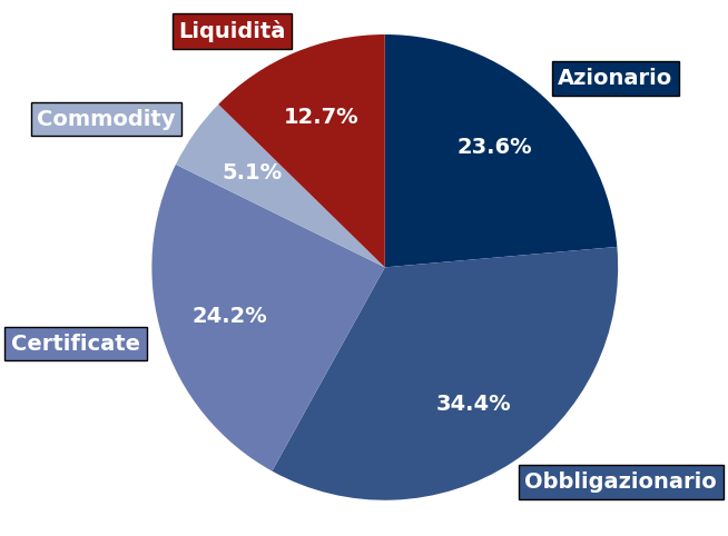 Dynamic AssetClass Dynamic AssetClass