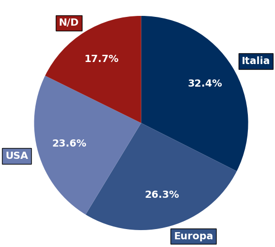 Dynamic Geo Dynamic Geo