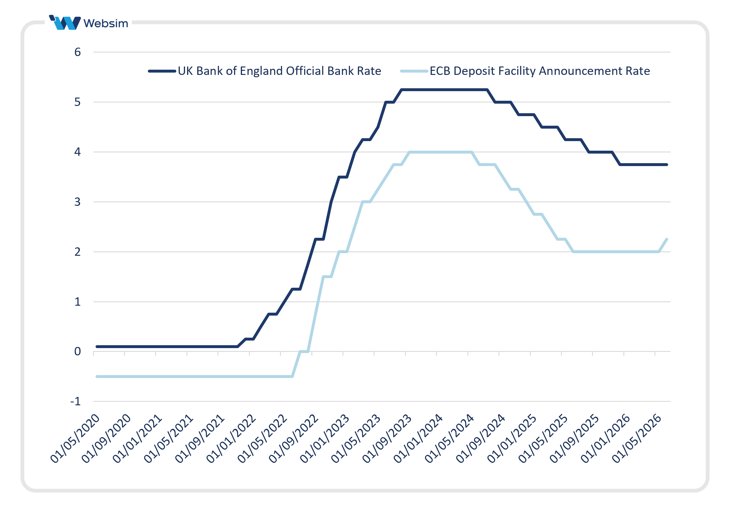 ECB_Websim