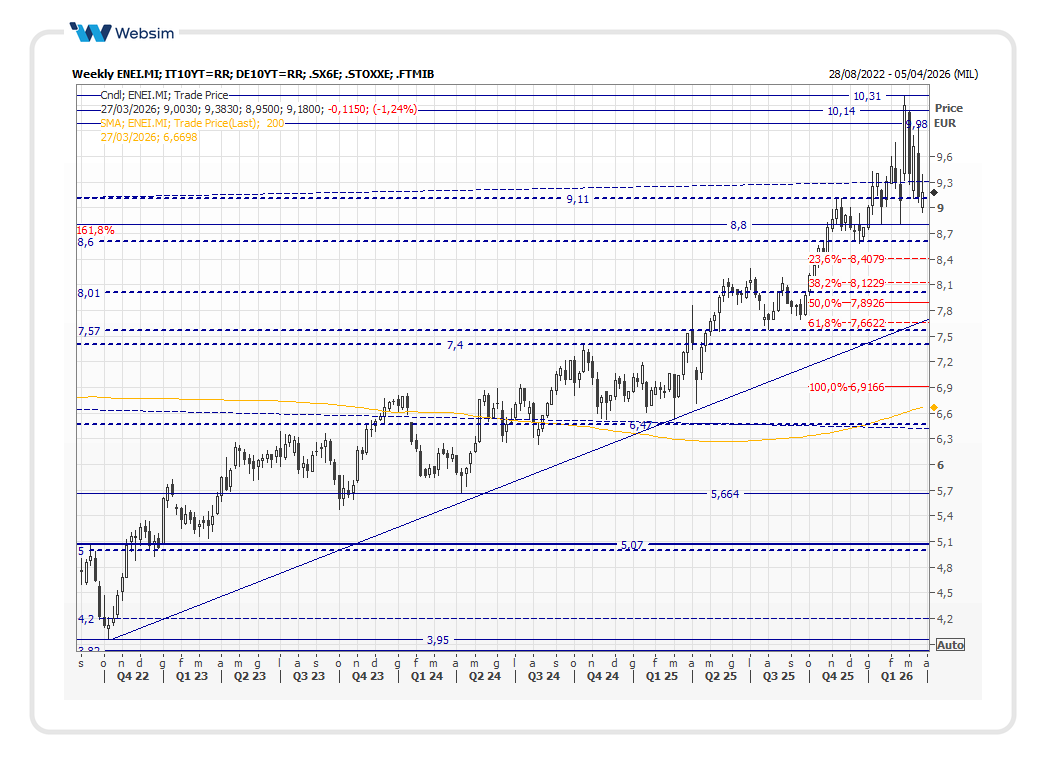 enei2026_03_26_Websim