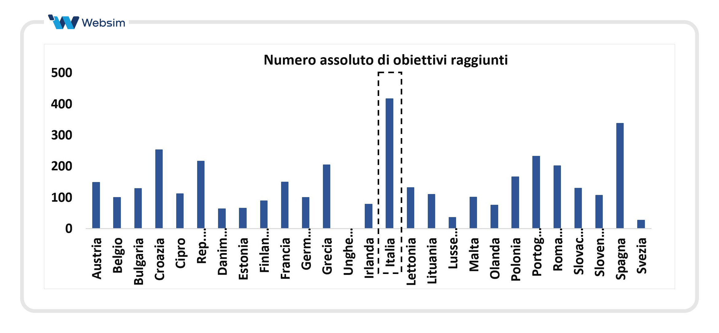 eredità-pnrr-2_Websim