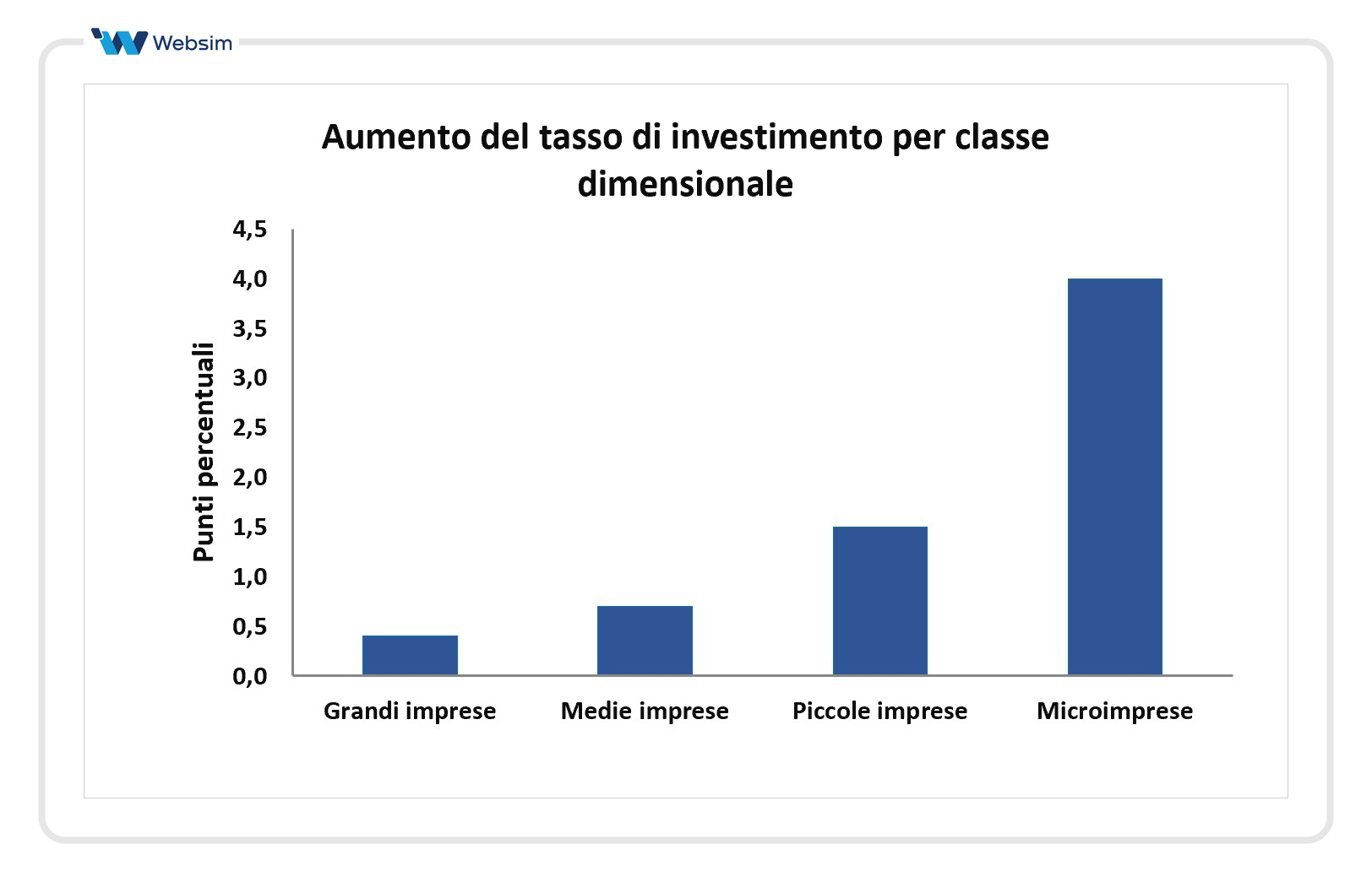 eredità-pnrr-3_Websim