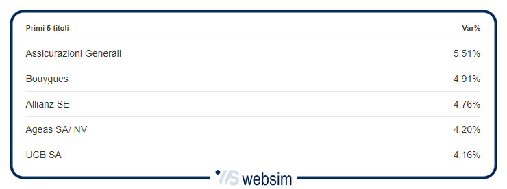 EUDV WebSim