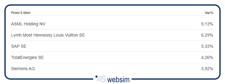 EUE WebSim