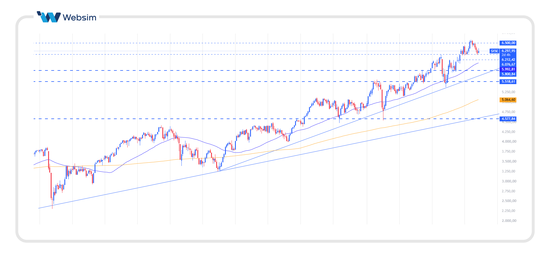 eurostoxx