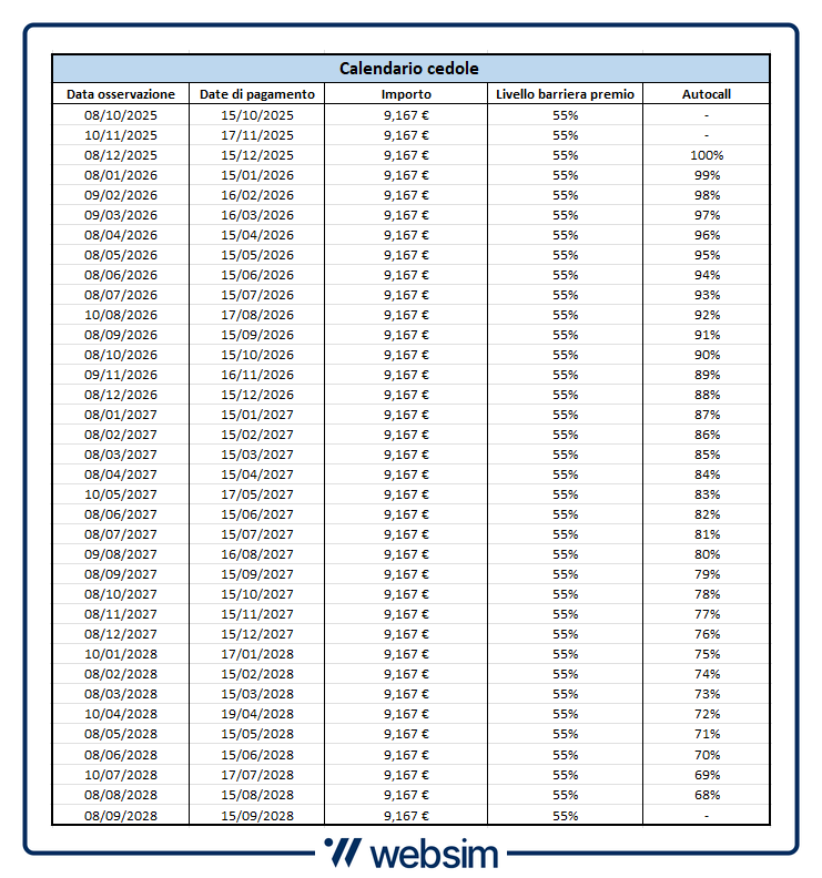 Calendario Cedole IT0006769969