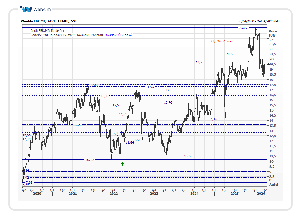 fbk2026_04_01_Websim