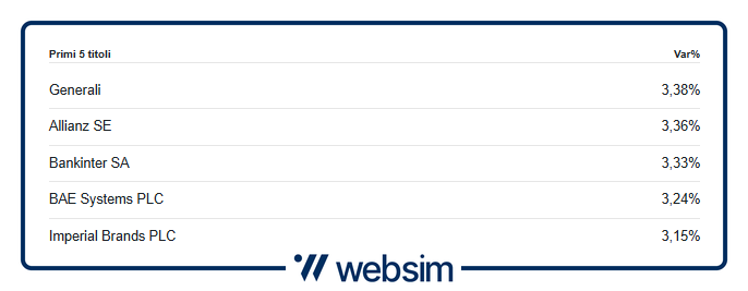 FLXD Websim