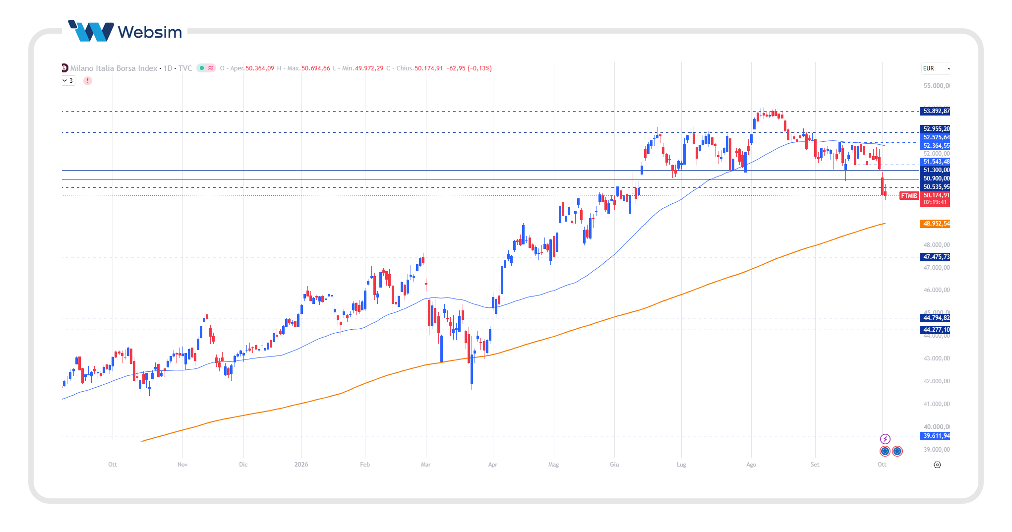 ftse 5 Websim