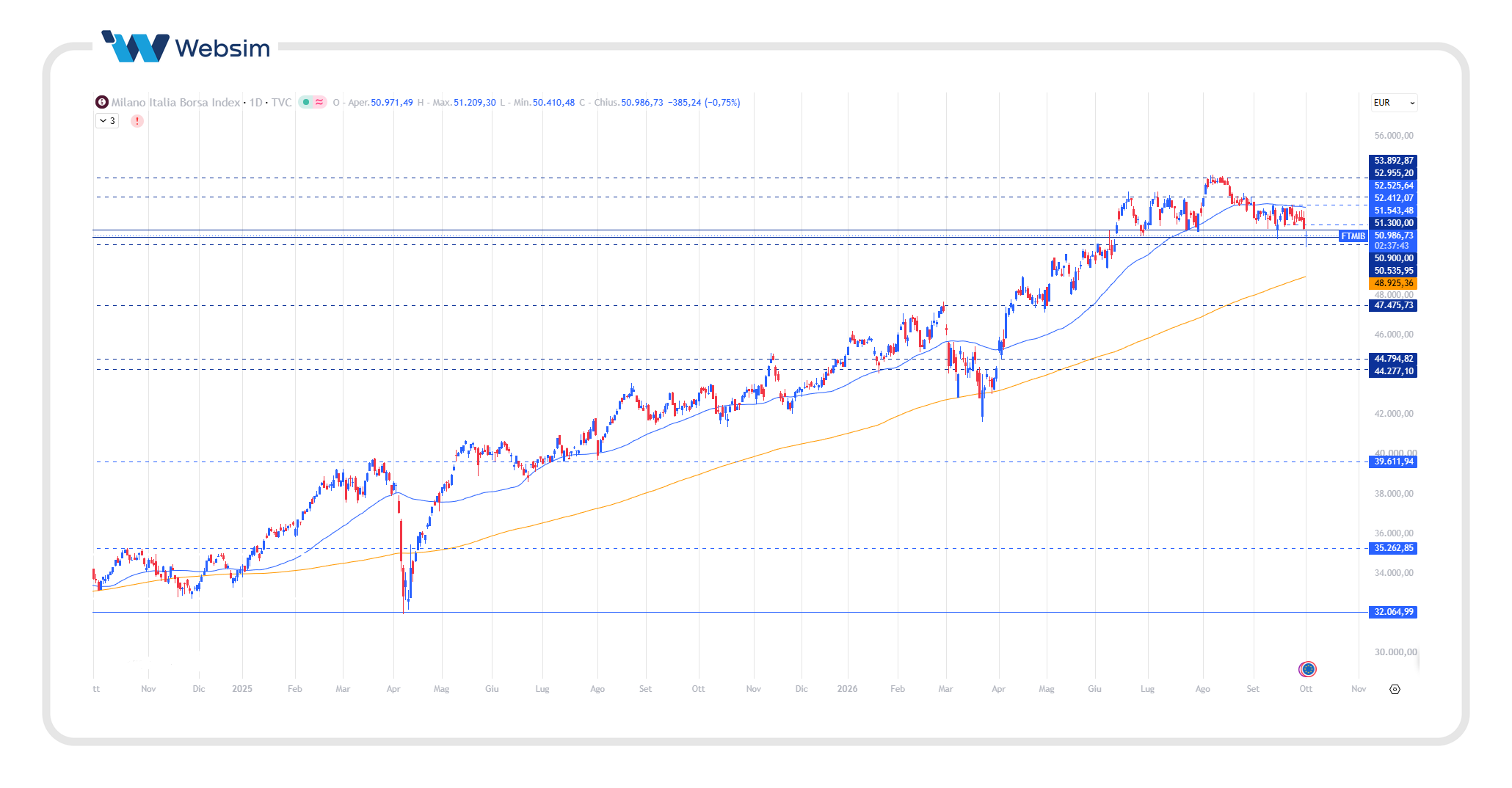 ftse mib 1 10