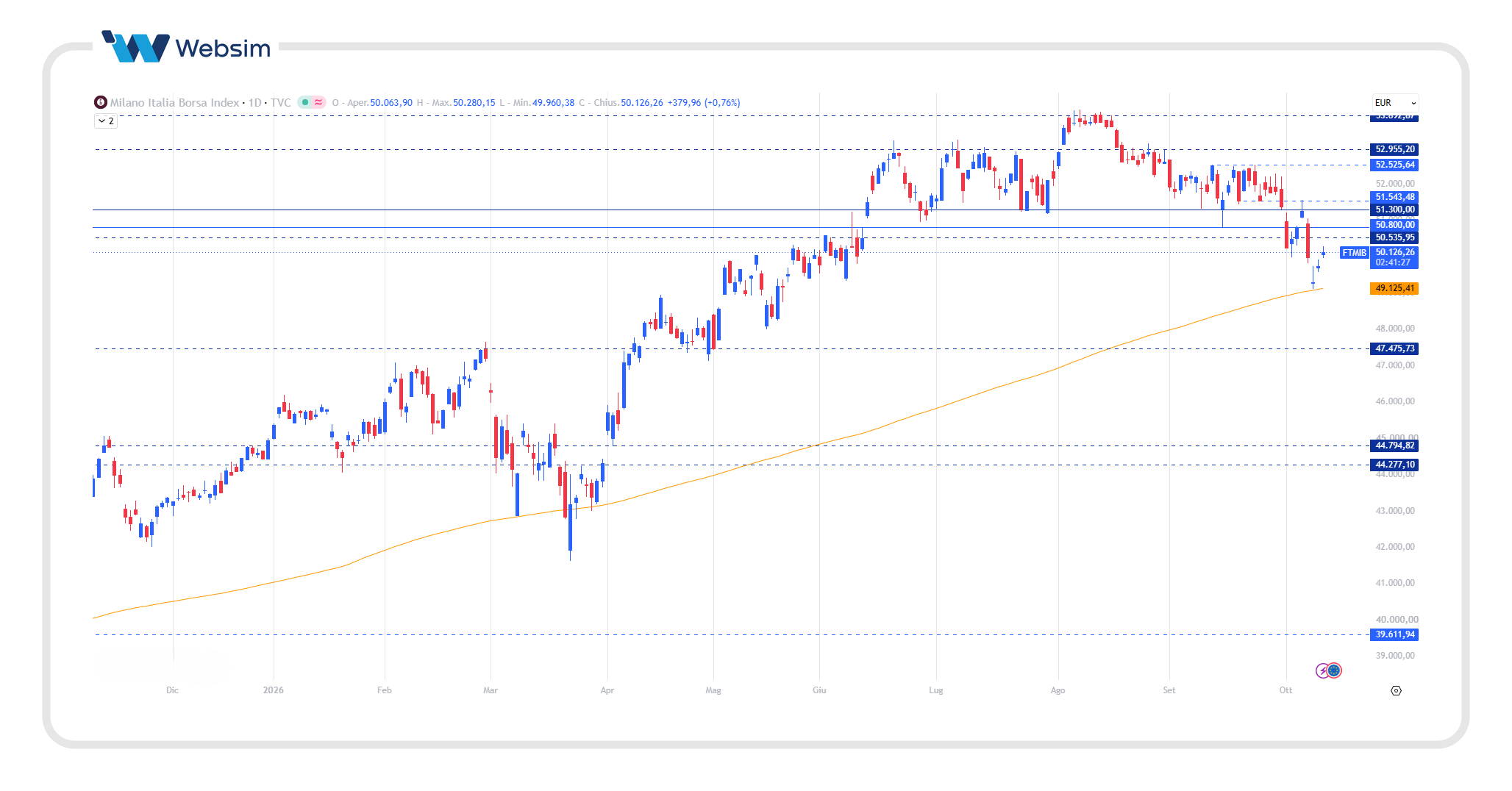 ftse mib 12 Websim