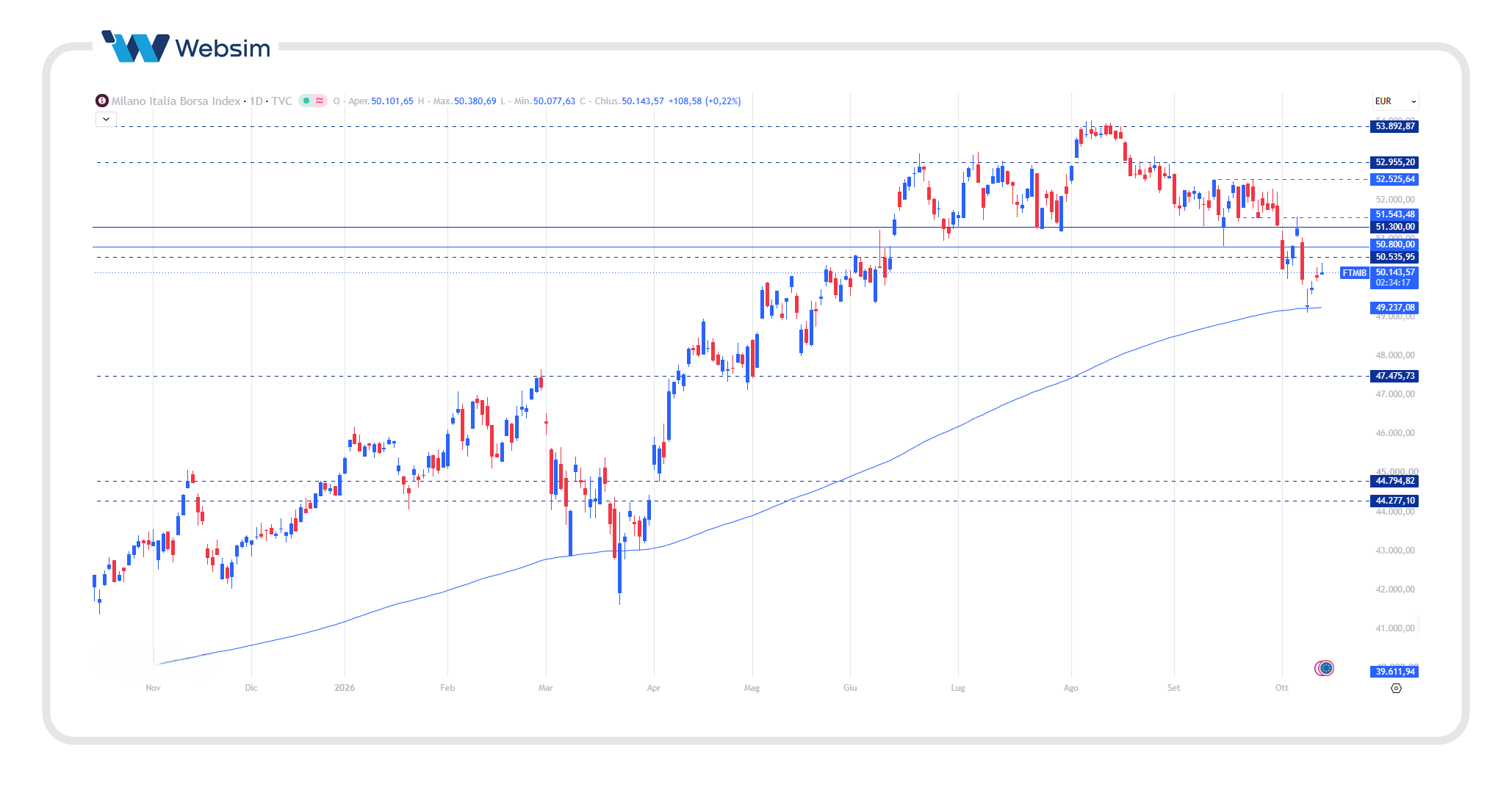 ftse mib 13 Websim