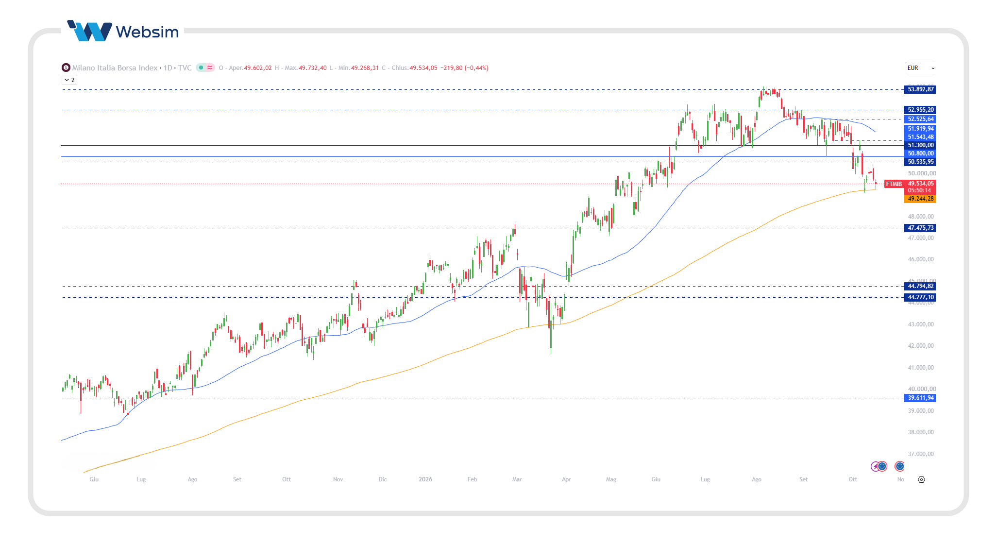 ftse mib 15 Websim