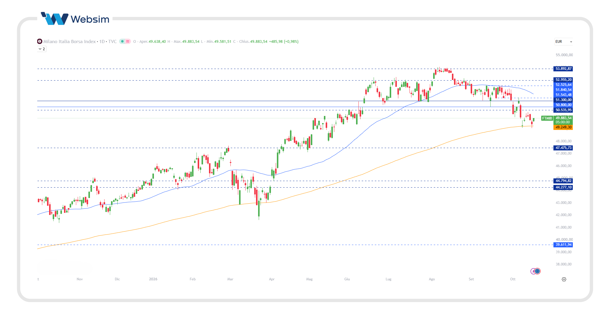 ftse mib 16 Websim