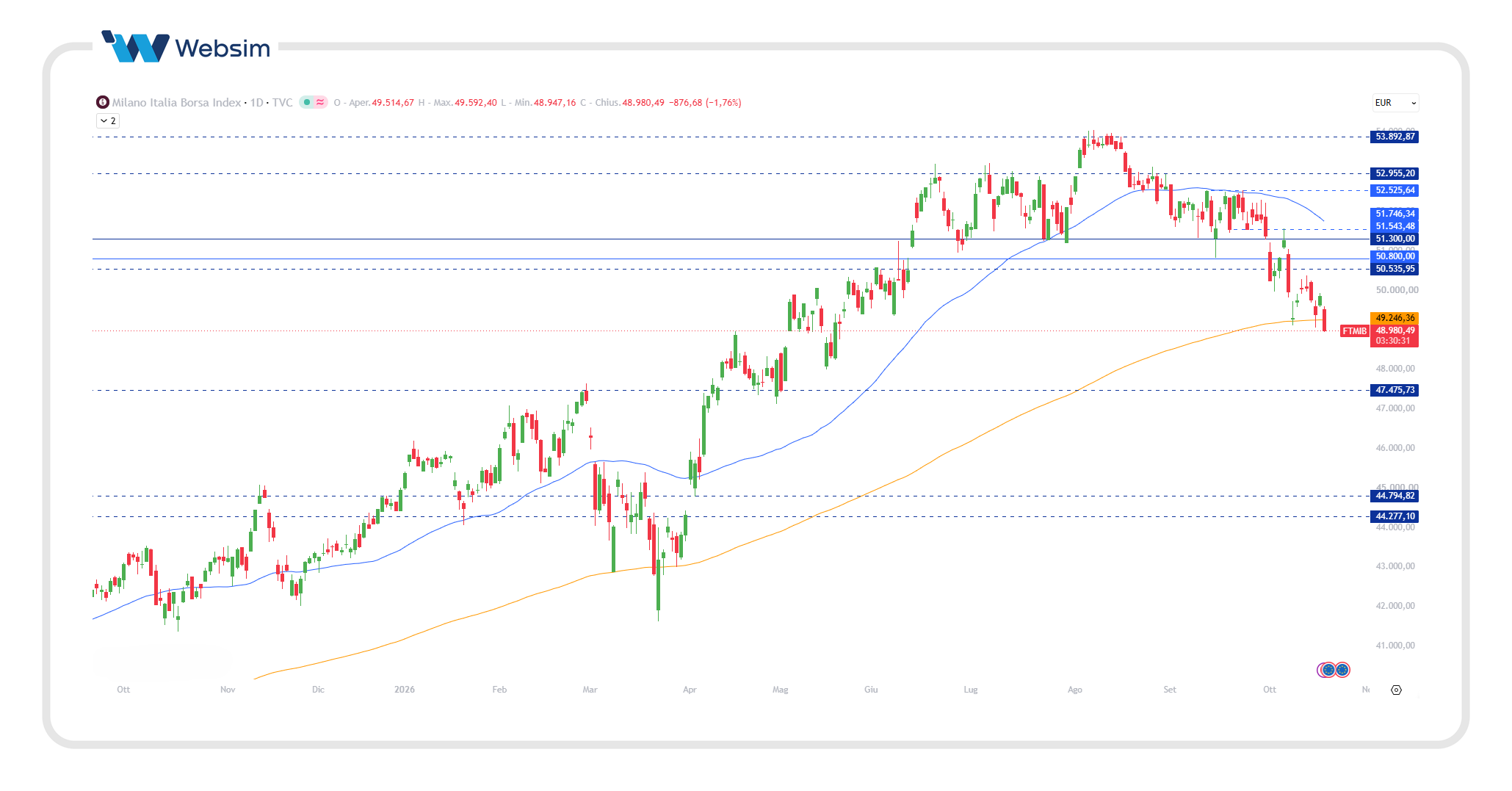 ftse mib 19 Websim