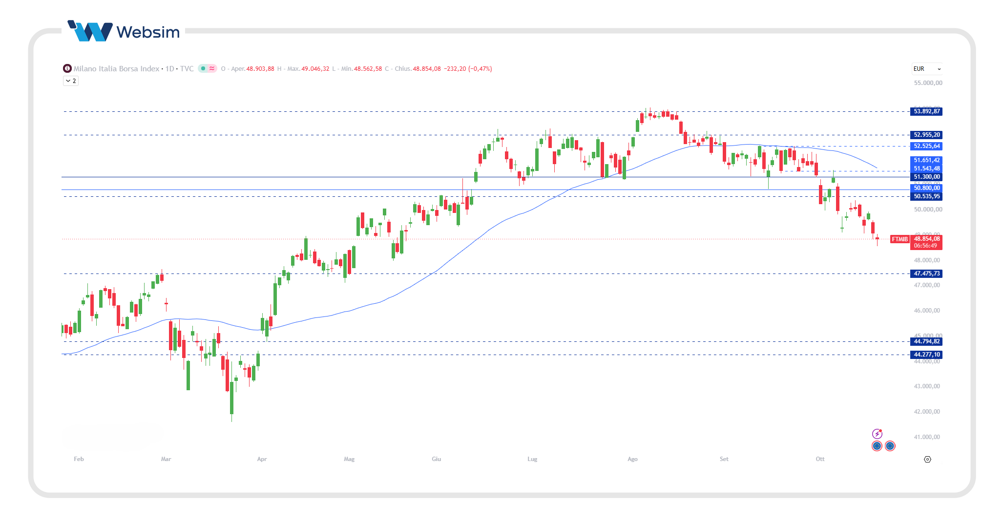 ftse mib 20 Websim