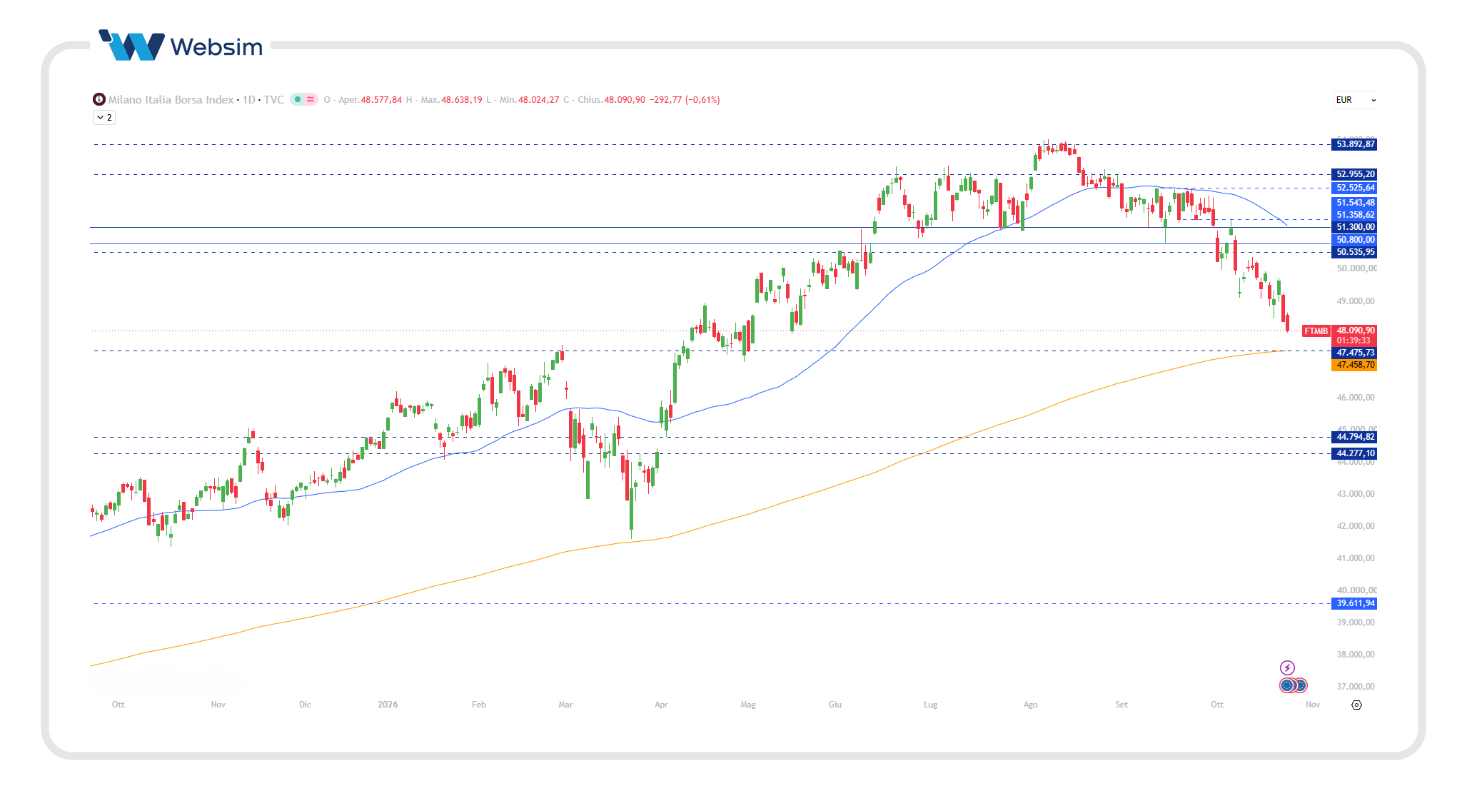 ftse mib 23 Websim