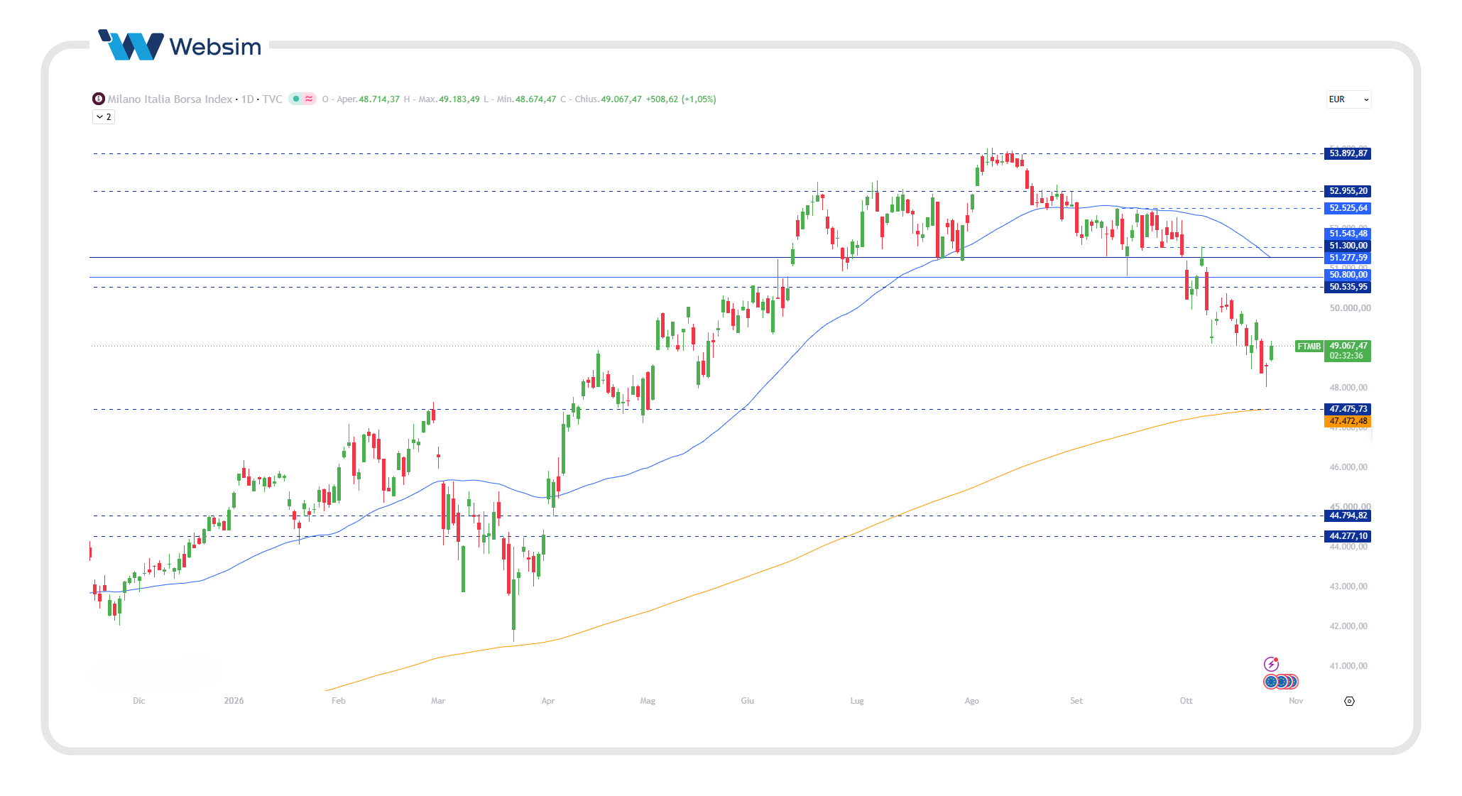 ftse mib 26 Websim