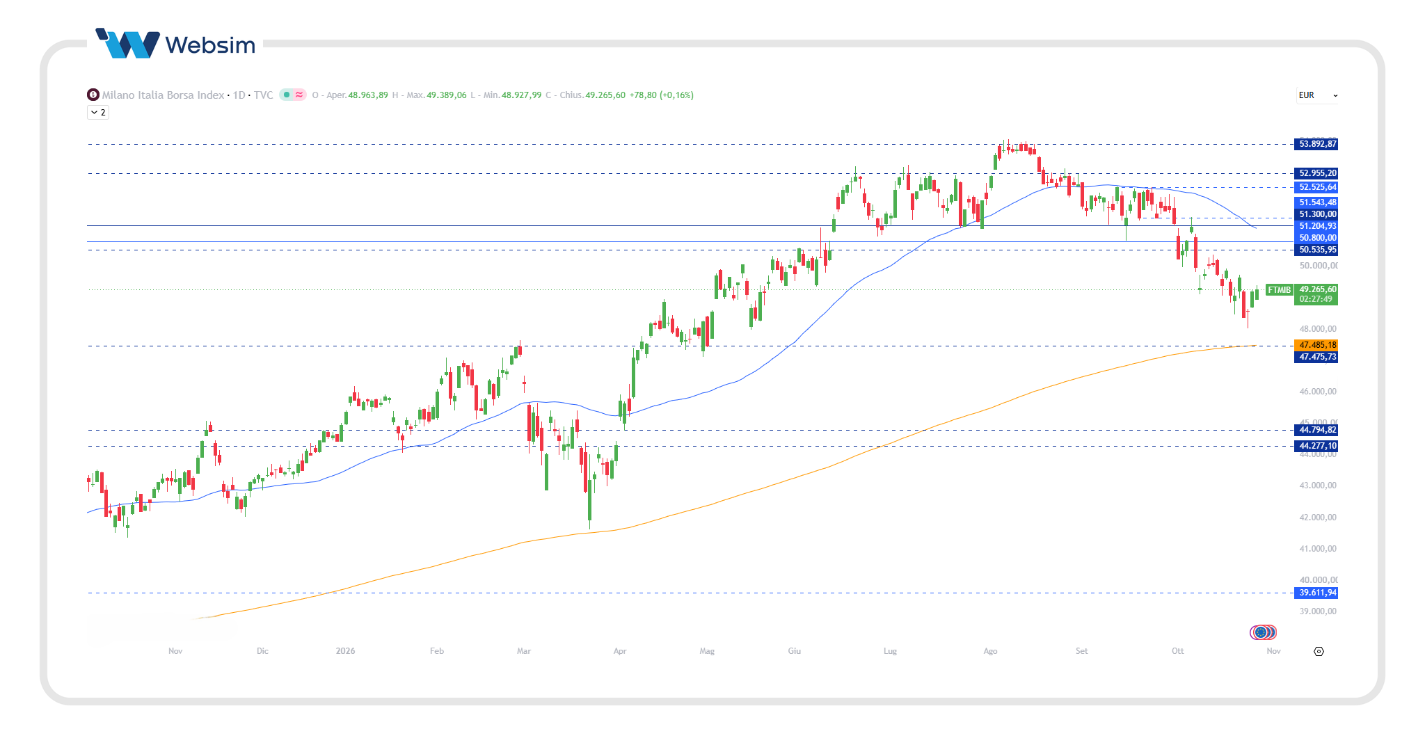 ftse mib 27 Websim