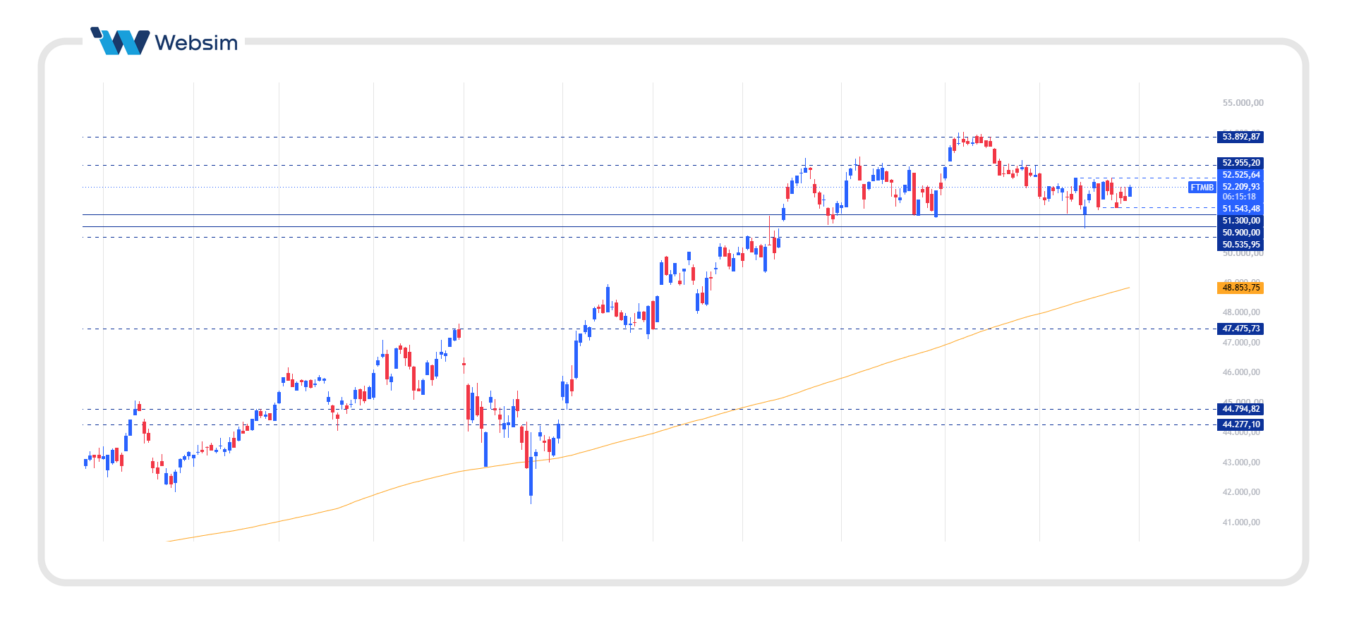 ftse mib 29.09