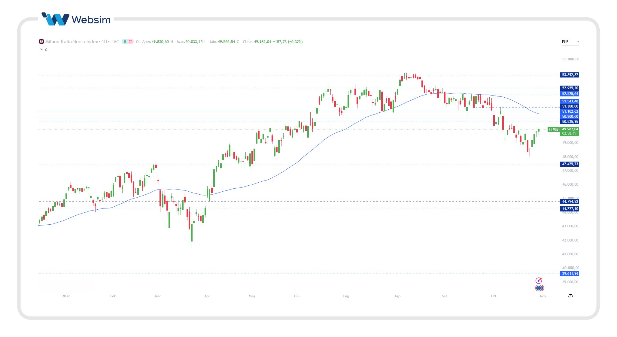 ftse mib 29 Websim