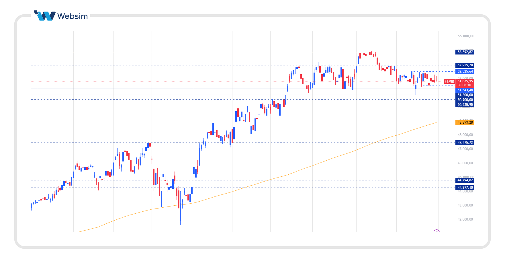 ftse mib 30.09
