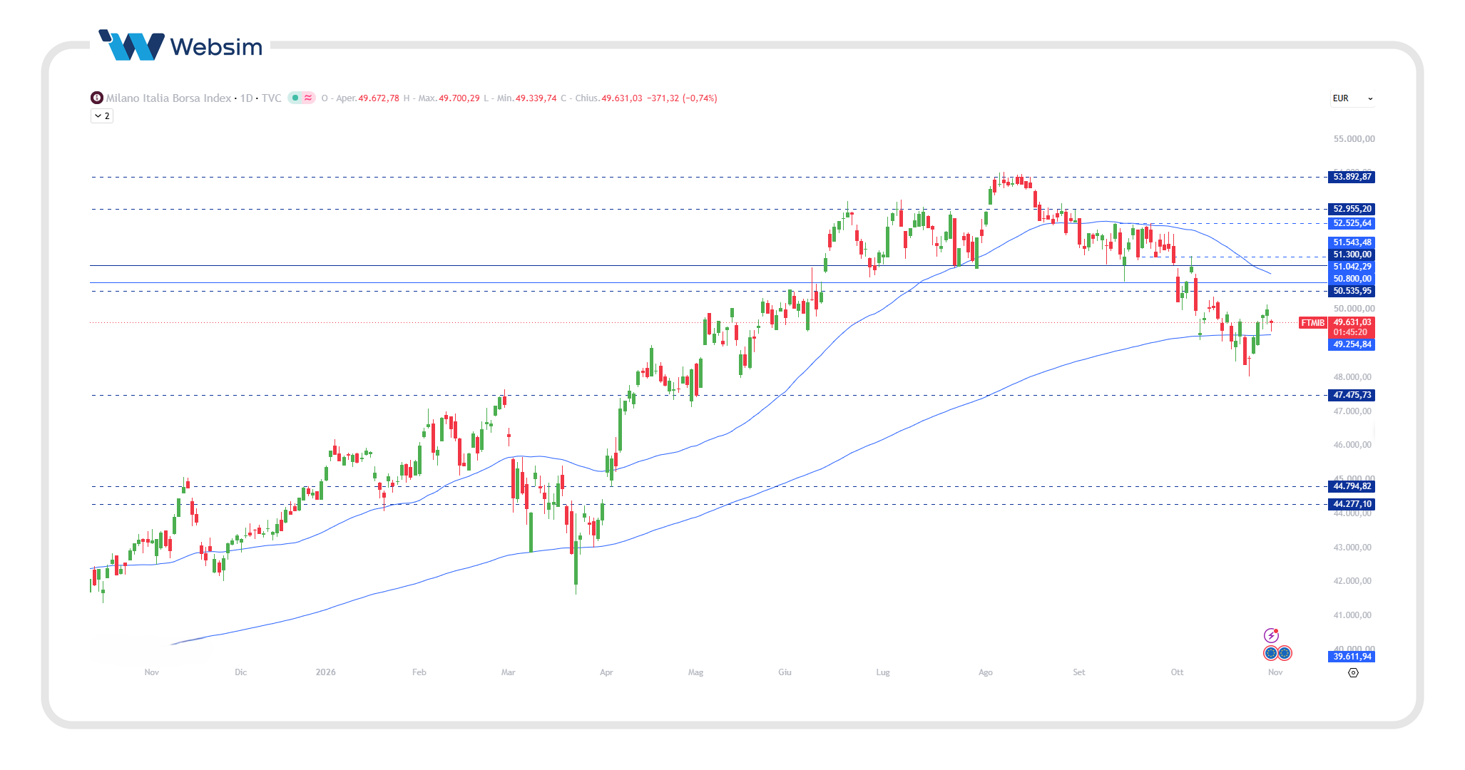 ftse mib 30 Websim