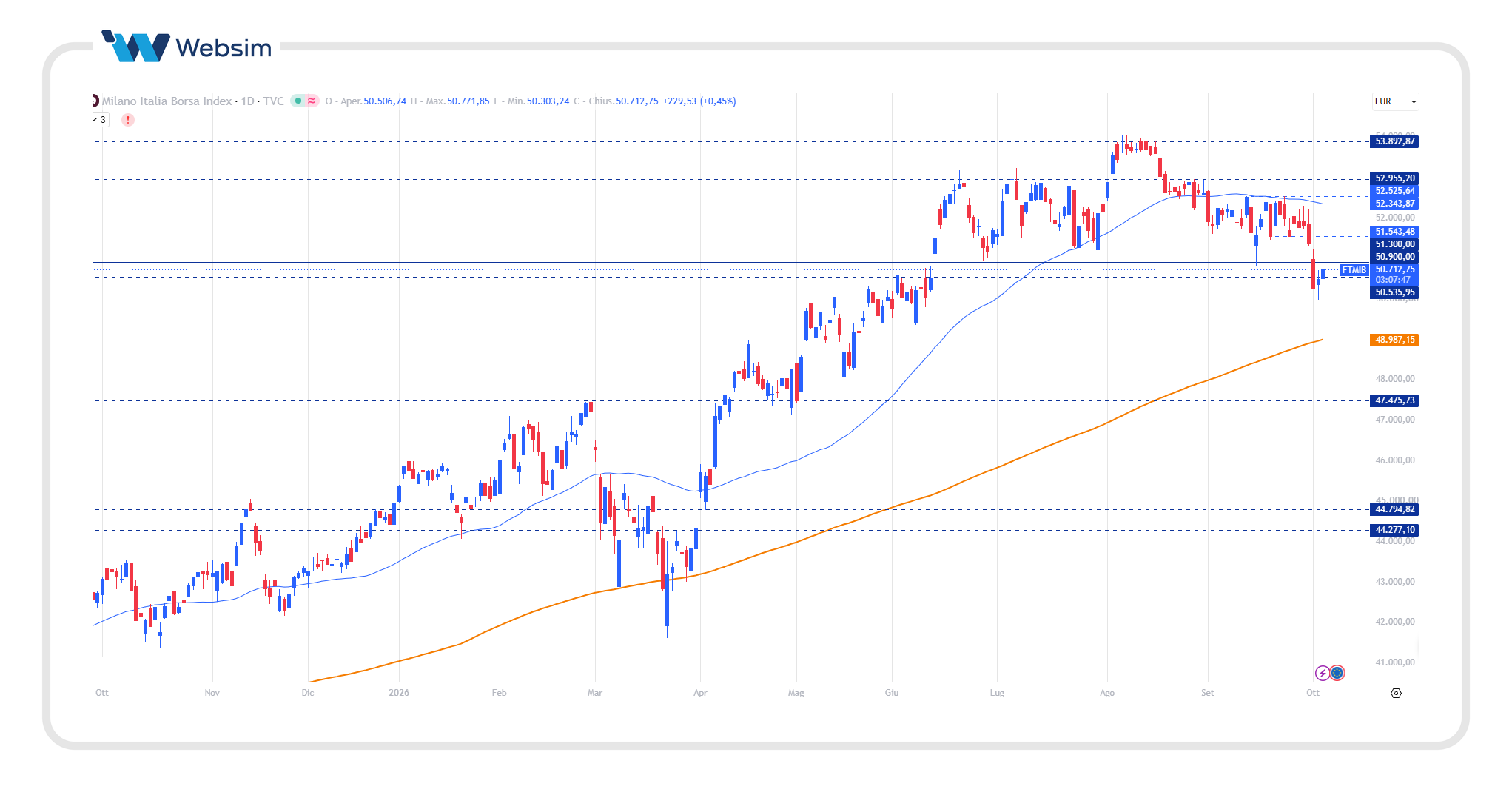 ftse mib 5 Websim