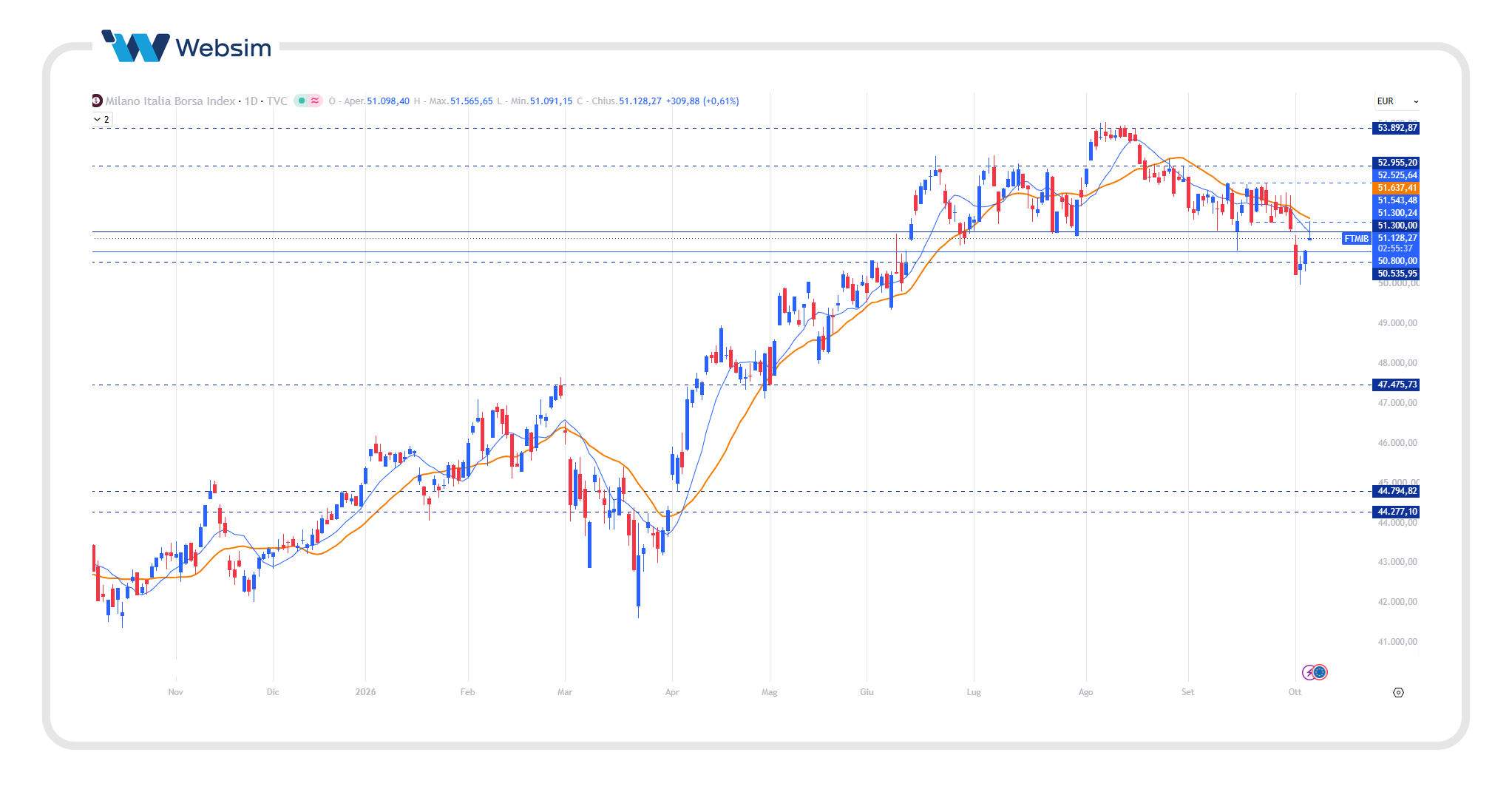 FTSE MIB 6 Websim