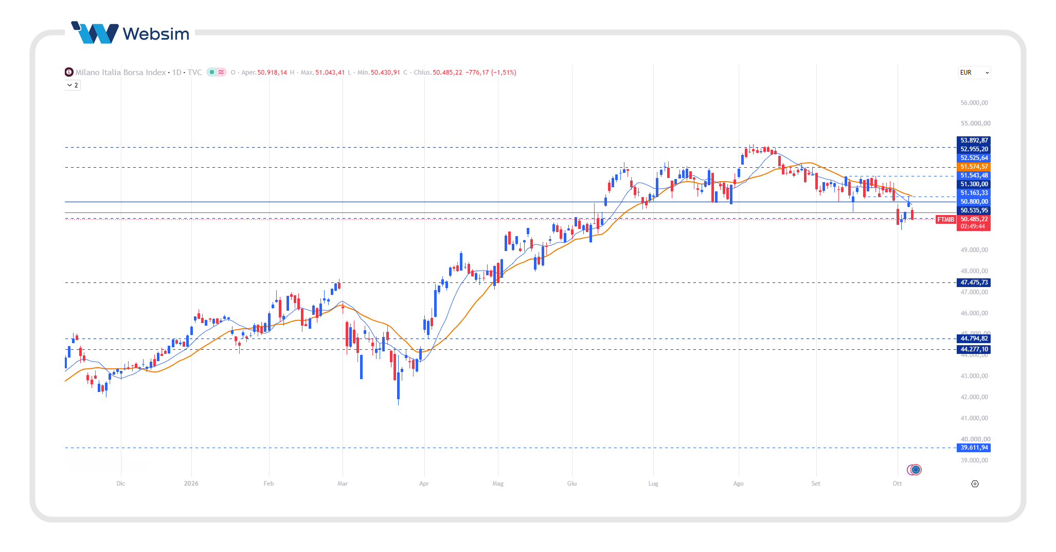 FTSE MIB 7 Websim