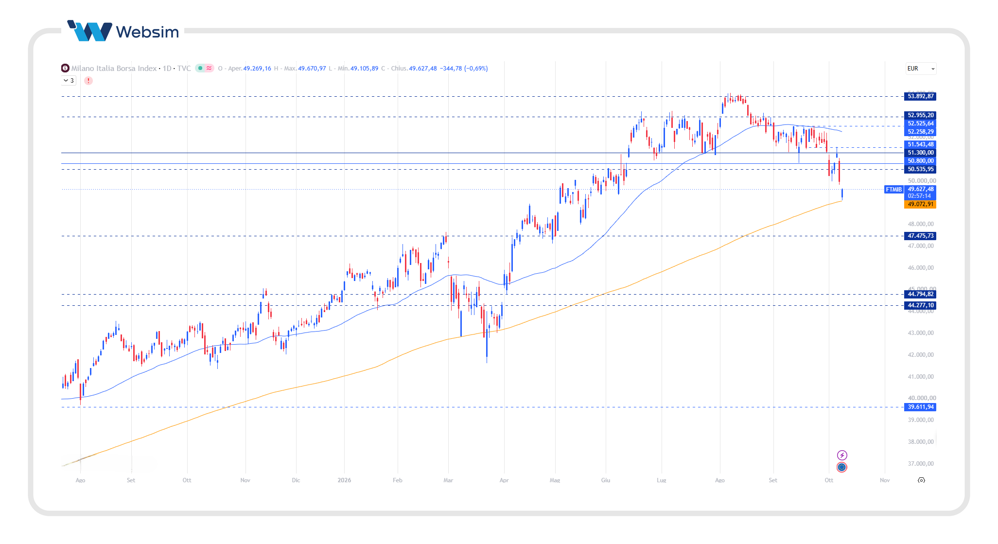 ftse mib 8 Websim